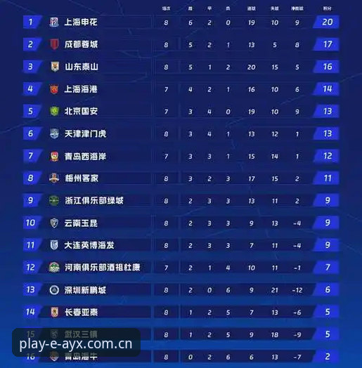 掌握足球反腐新闻事件的关键实用技巧——以AYX爱游戏平台视角解读足协禁足名单